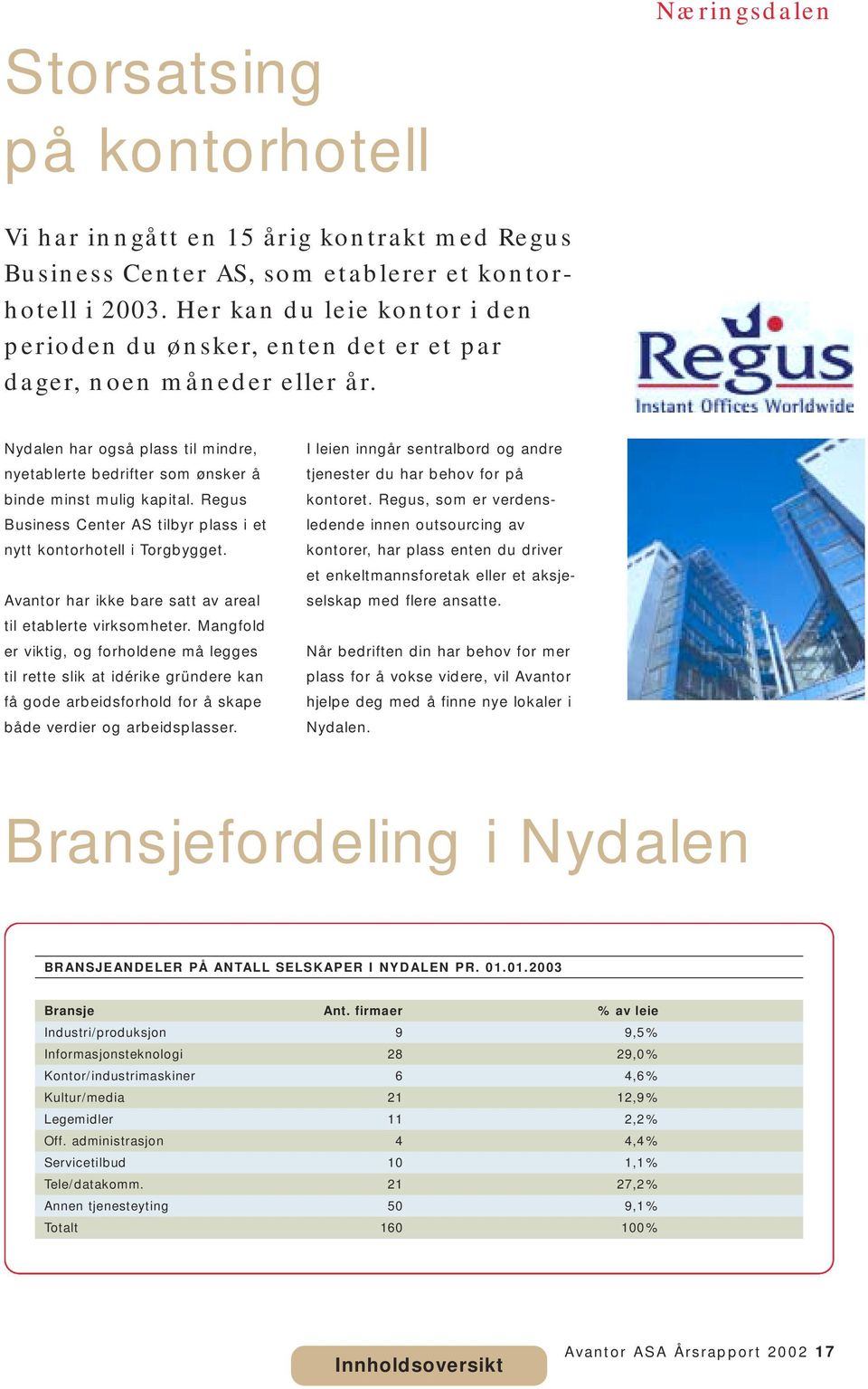 Regus Business Center AS tilbyr plass i et nytt kontorhotell i Torgbygget. Avantor har ikke bare satt av areal til etablerte virksomheter.