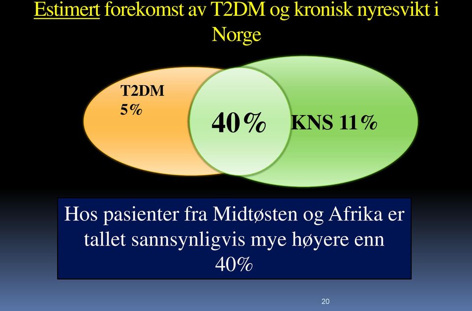 50% < GFR 60 KNS 11% Hos pasienter fra