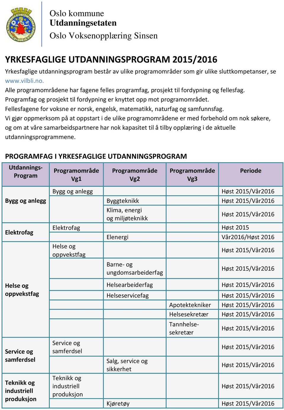 Fellesfagene for voksne er norsk, engelsk, matematikk, naturfag og samfunnsfag.