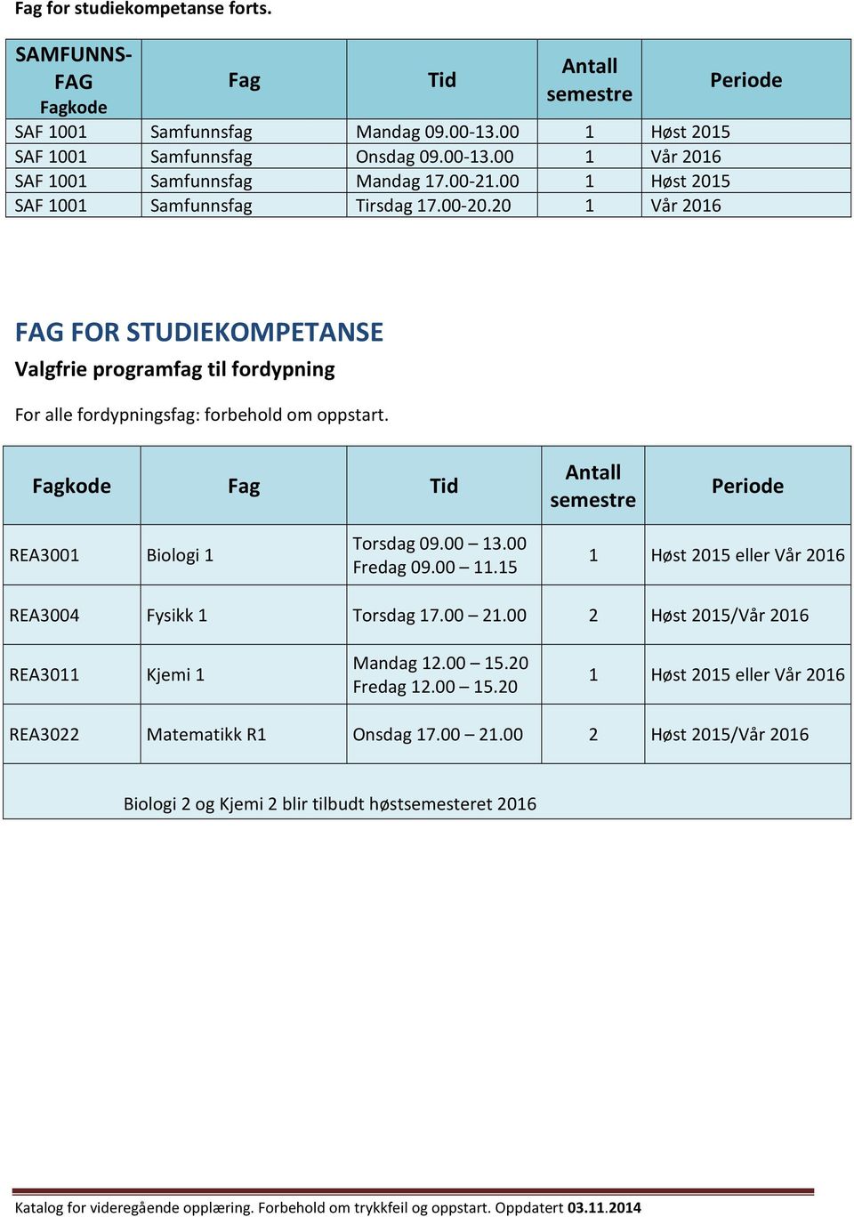 kode REA3001 Biologi 1 Torsdag 09.00 13.00 Fredag 09.00 11.15 1 Høst 2015 eller Vår 2016 REA300 Fysikk 1 Torsdag 17.00 21.00 REA3011 Kjemi 1 Mandag 12.00 15.