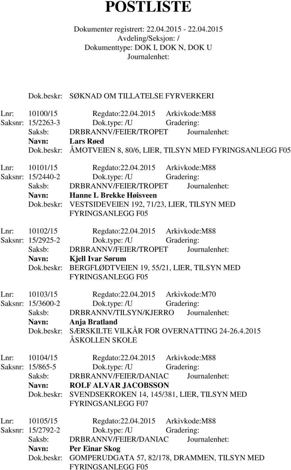 beskr: VESTSIDEVEIEN 192, 71/23, LIER, TILSYN MED Lnr: 10102/15 Regdato:22.04.2015 Arkivkode:M88 Saksnr: 15/2925-2 Dok.type: /U Gradering: Saksb: DRBRANNV/FEIER/TROPET Navn: Kjell Ivar Sørum Dok.