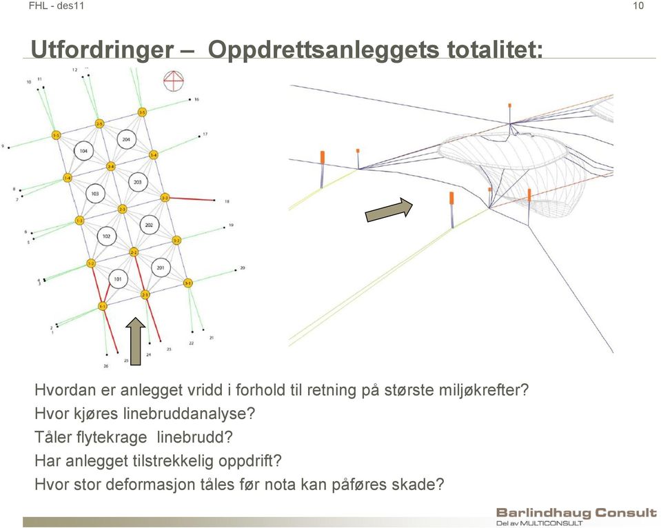 Hvor kjøres linebruddanalyse? Tåler flytekrage linebrudd?