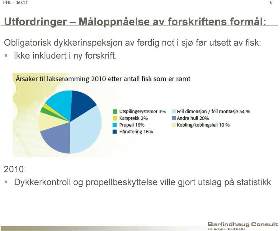 før utsett av fisk: ikke inkludert i ny forskrift.