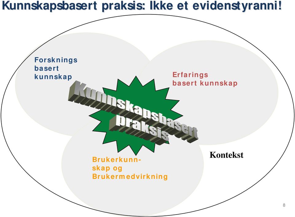 Forsknings basert kunnskap Erfarings