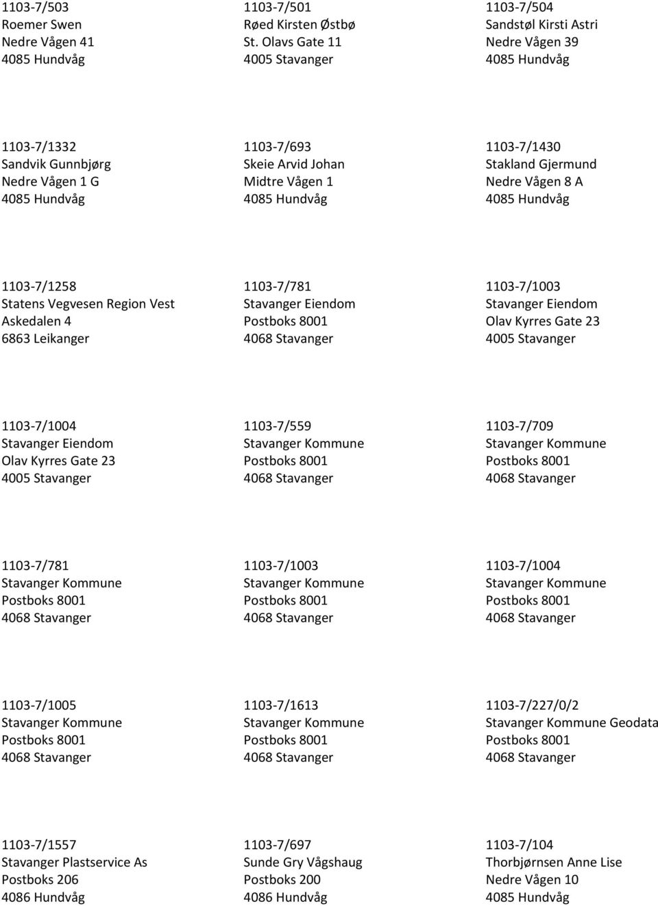 Gjermund Nedre Vågen 8 A 1103-7/1258 Statens Vegvesen Region Vest Askedalen 4 6863 Leikanger 1103-7/781 Stavanger Eiendom 1103-7/1003 Stavanger Eiendom Olav Kyrres Gate 23 4005 Stavanger