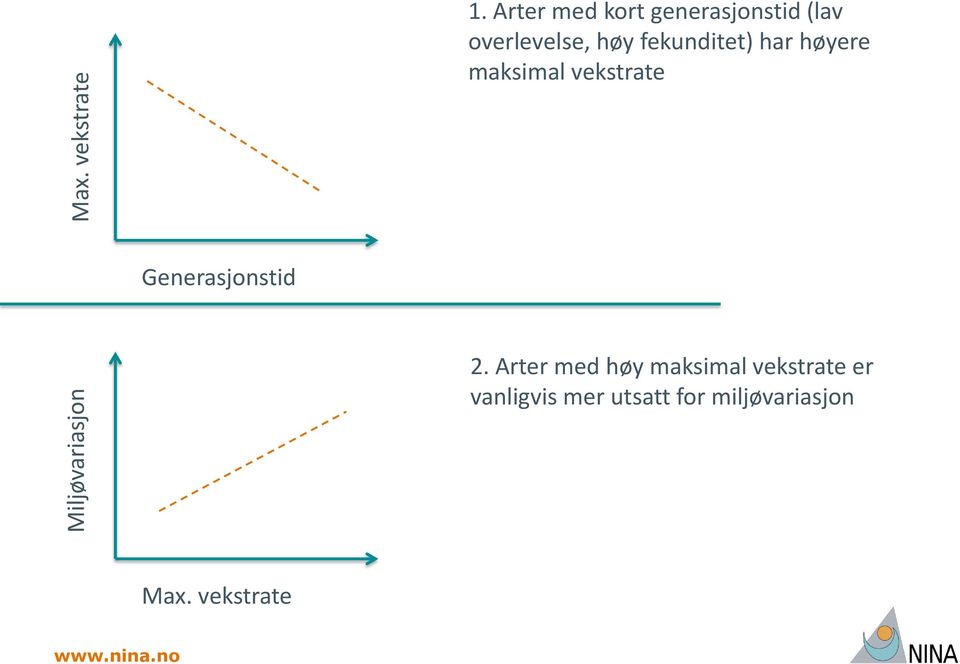 fekunditet) har høyere maksimal vekstrate Generasjonstid 2.