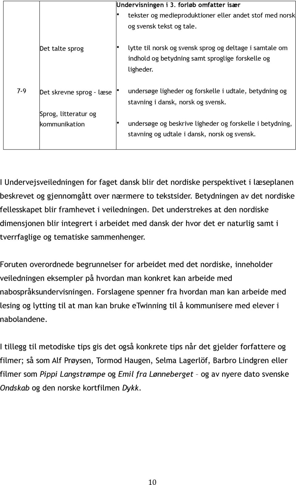 7-9 Sprog, litteratur og kommunikation undersøge ligheder og forskelle i udtale, betydning og stavning i dansk, norsk og svensk.