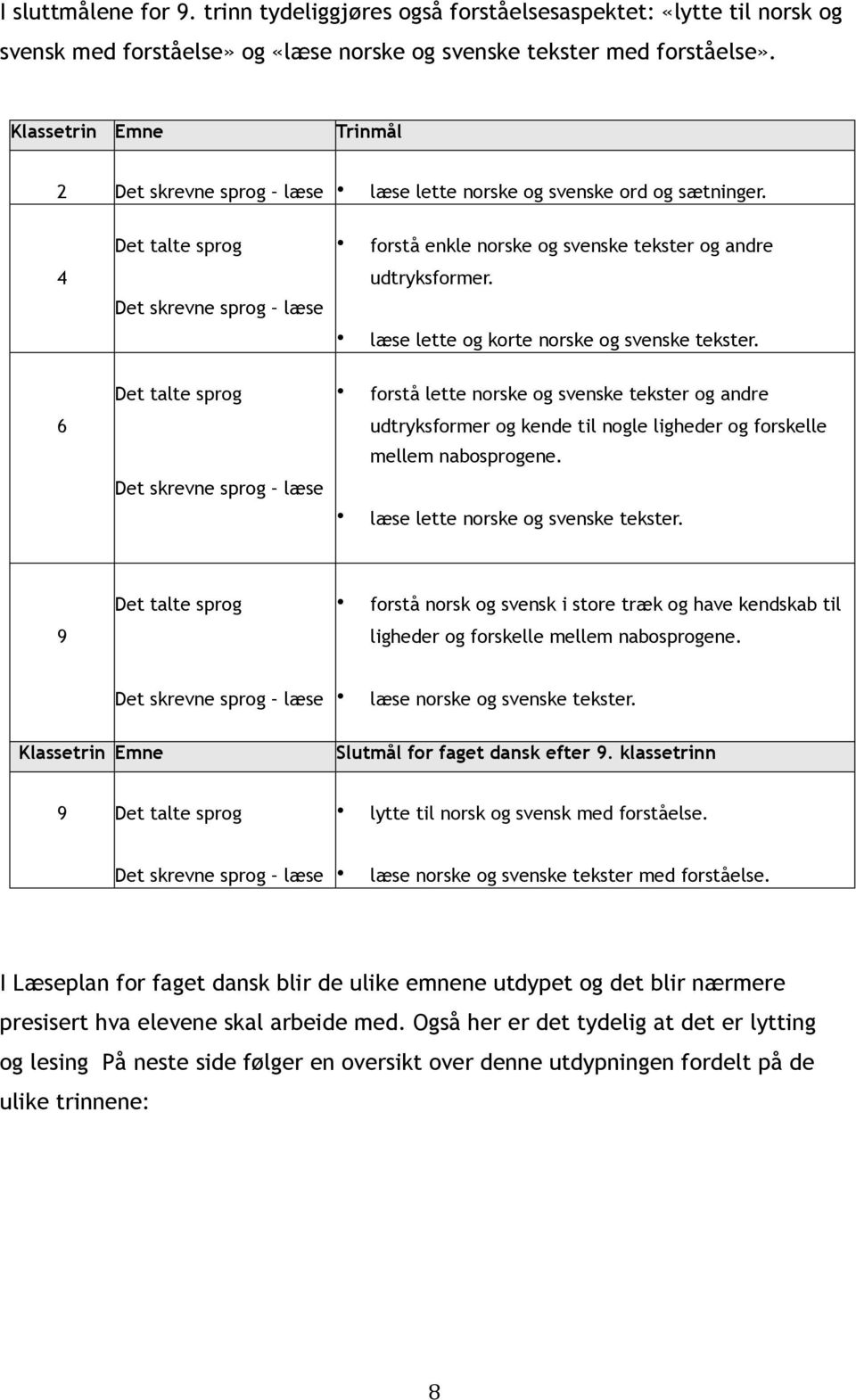 6 Det talte sprog forstå lette norske og svenske tekster og andre udtryksformer og kende til nogle ligheder og forskelle mellem nabosprogene. læse lette norske og svenske tekster.