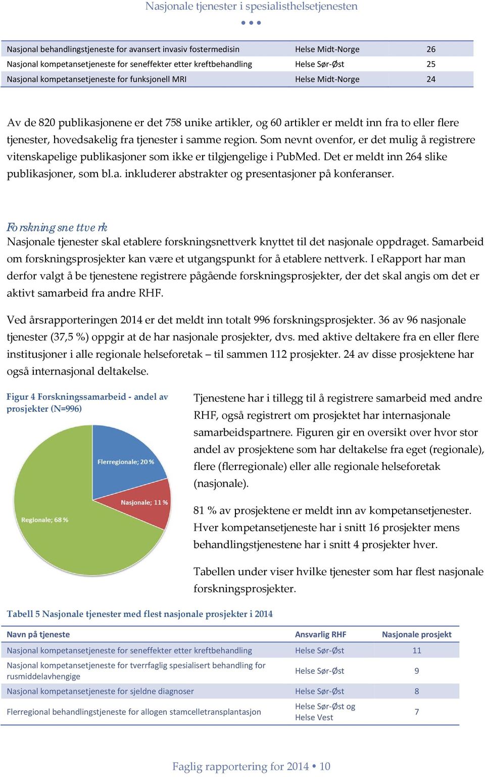 samme region. Som nevnt ovenfor, er det mulig å registrere vitenskapelige publikasjoner som ikke er tilgjengelige i PubMed. Det er meldt inn 264 slike publikasjoner, som bl.a. inkluderer abstrakter og presentasjoner på konferanser.