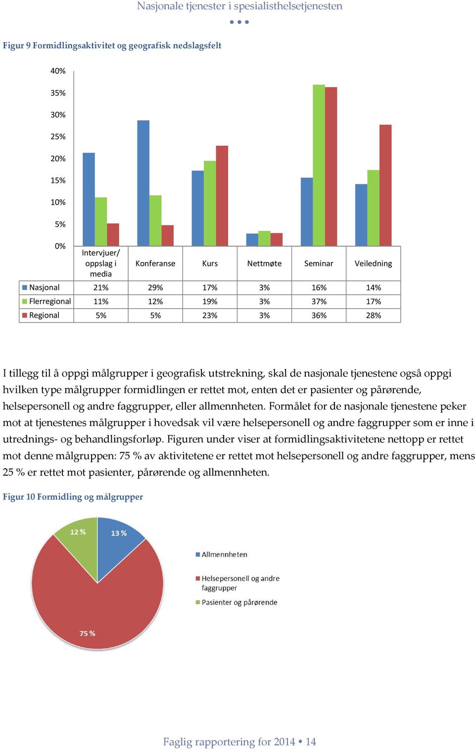 hvilken type målgrupper formidlingen er rettet mot, enten det er pasienter og pårørende, helsepersonell og andre faggrupper, eller allmennheten.