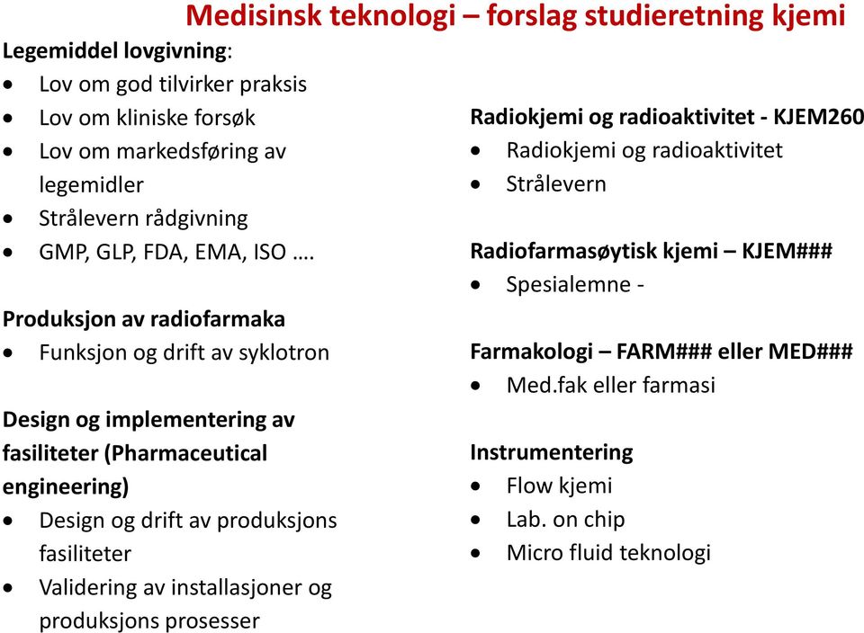 fasiliteter Validering av installasjoner og produksjons prosesser Medisinsk teknologi forslag studieretning kjemi Radiokjemi og radioaktivitet - KJEM260 Radiokjemi og