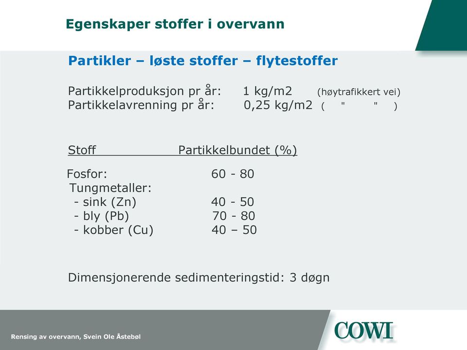 år: 0,25 kg/m2 ( " " ) Stoff Partikkelbundet (%) Fosfor: 60-80 Tungmetaller: -