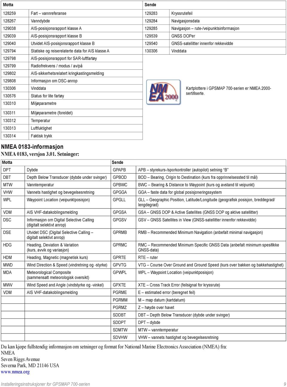 Vinddata 129798 AIS-posisjonsrapport for SAR-luftfartøy 129799 Radiofrekvens / modus / av/på 129802 AIS-sikkerhetsrelatert kringkastingsmelding 129808 Informasjon om DSC-anrop 130306 Vinddata