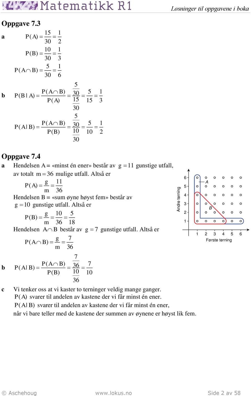 Altså er g 0 5 PB ( ) m 6 8 Hendelsen A B estår v g 7 gunstige utfll.