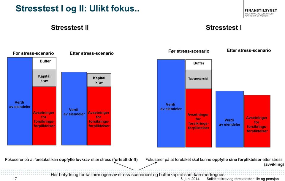 av eiendeler Avsetninger for forsikringsforpliktelser Verdi av eiendeler Avsetninger for forsikringsforpliktelser Verdi av eiendeler Avsetninger for forsikringsforpliktelser