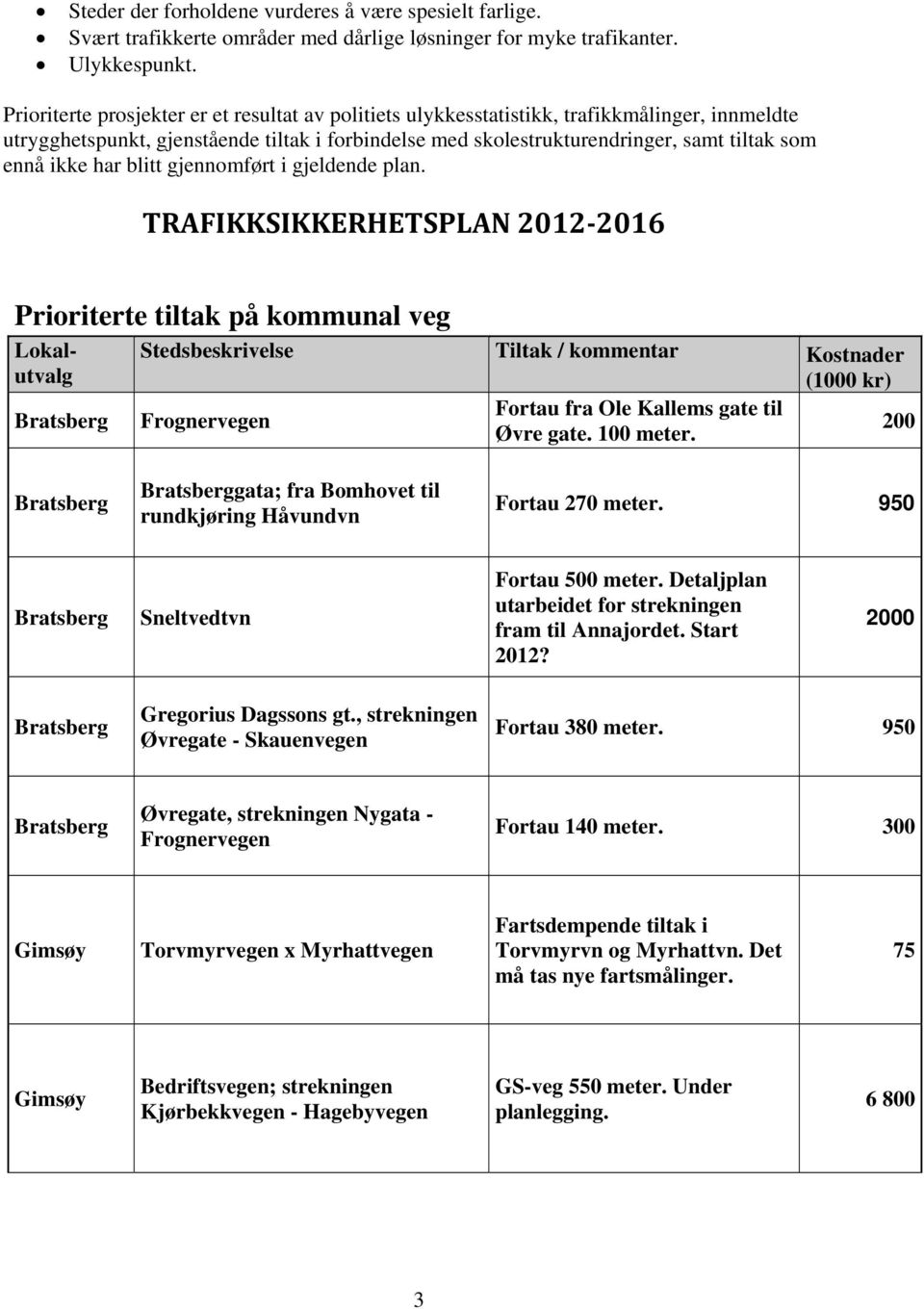 ikke har blitt gjennomført i gjeldende plan.