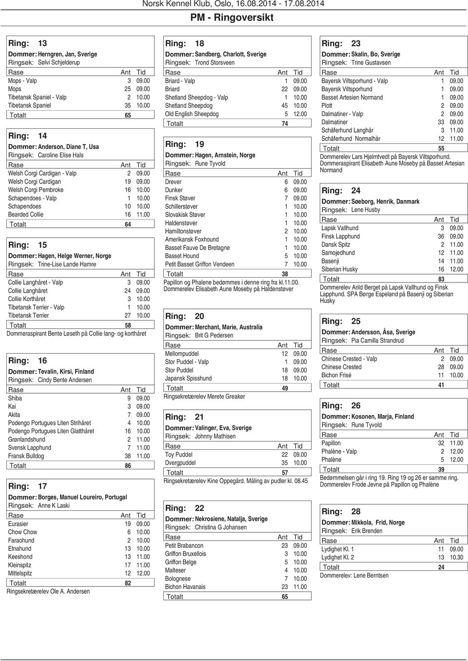 00 Schapendoes 10 10.00 Bearded Collie 16 11.00 Totalt 64 Ring: 15 Hagen, Helge Werner, Norge Trine-Lise Lande Hamre Collie Langhåret - Valp 3 09.00 Collie Langhåret 24 09.00 Collie Korthåret 3 10.