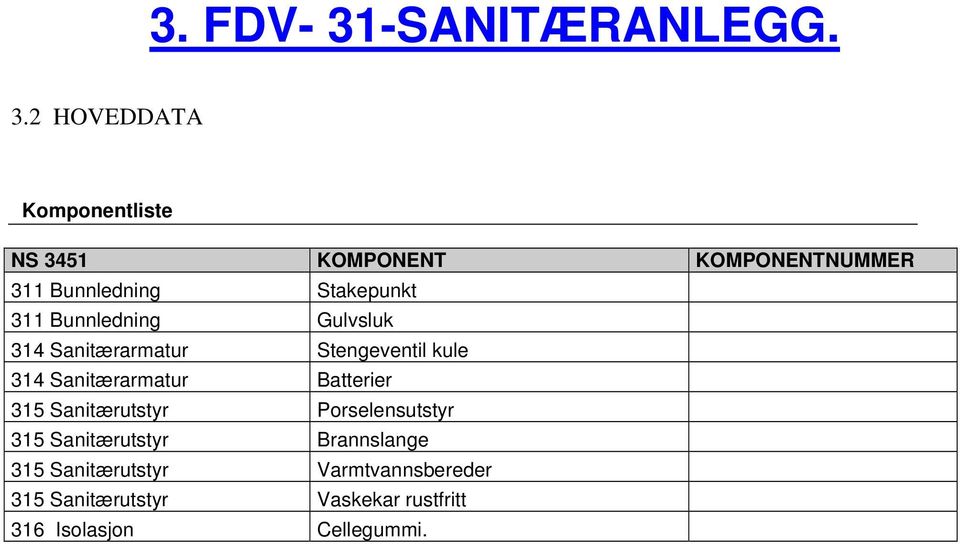 2 HOVEDDATA Komponentliste NS 3451 KOMPONENT KOMPONENTNUMMER 311 Bunnledning Stakepunkt 311