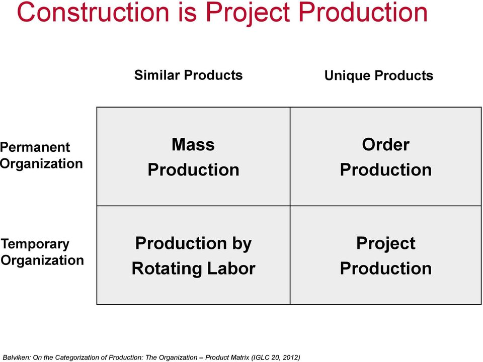 Organization Production by Rotating Labor Project Production Bølviken: