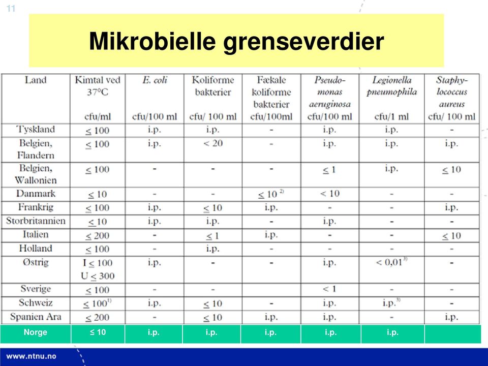 Norge 10 i.p.