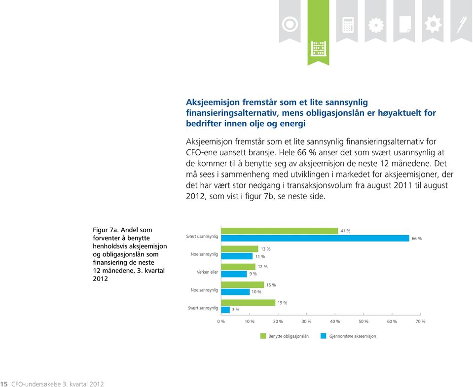 Det må sees i sammenheng med utviklingen i markedet for aksjeemisjoner, der det har vært stor nedgang i transaksjonsvolum fra august 2011 til august 2012, som vist i figur 7b, se neste side. Figur 7a.