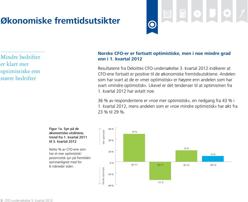 Andelen som har svart at de er «mer optimistisk» er høyere enn andelen som har svart «mindre optimistisk». Likevel er det tendenser til at optimismen fra 1. kvartal 2012 har avtatt noe.