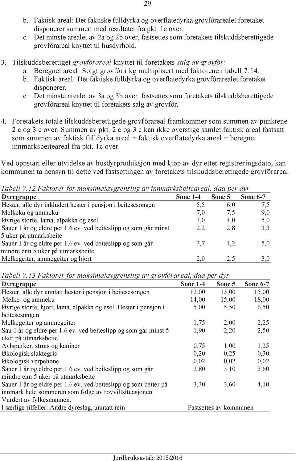 Beregnet areal: Solgt grovfôr i kg multiplisert med faktorene i tabell 7.14. b. Faktisk areal: Det faktiske fulldyrka og overflatedyrka grovfôrarealet foretaket disponerer. c.