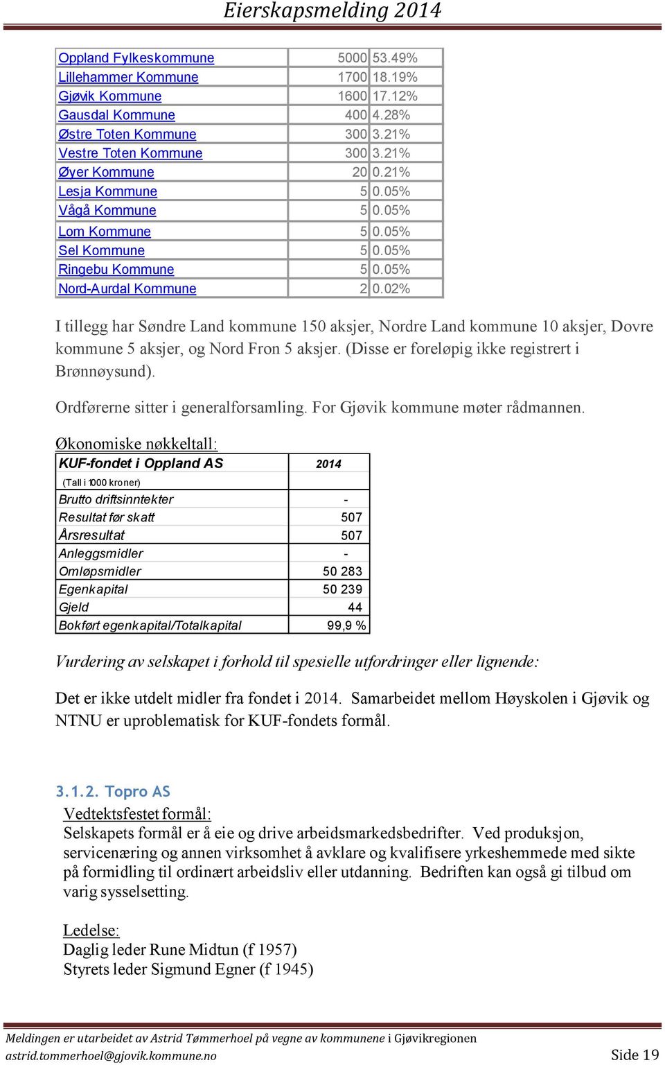02% I tillegg har Søndre Land kommune 150 aksjer, Nordre Land kommune 10 aksjer, Dovre kommune 5 aksjer, og Nord Fron 5 aksjer. (Disse er foreløpig ikke registrert i Brønnøysund).