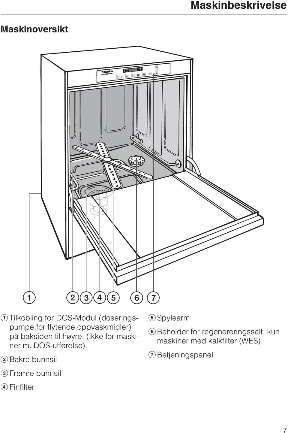 DOS-utførelse).