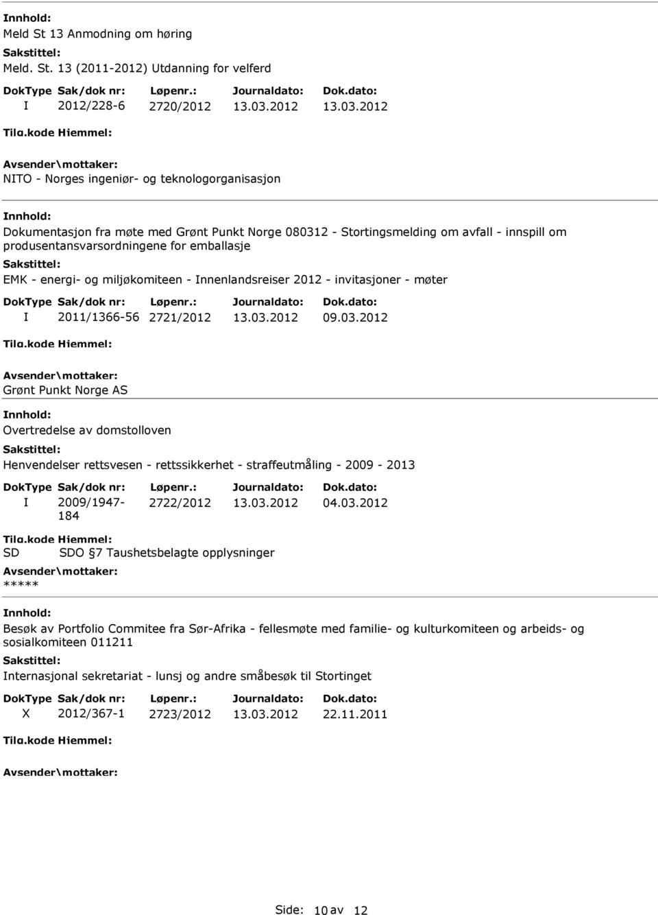 13 (2011-2012) tdanning for velferd 2012/228-6 2720/2012 NTO - Norges ingeniør- og teknologorganisasjon Dokumentasjon fra møte med Grønt Punkt Norge 080312 - Stortingsmelding om avfall - innspill om