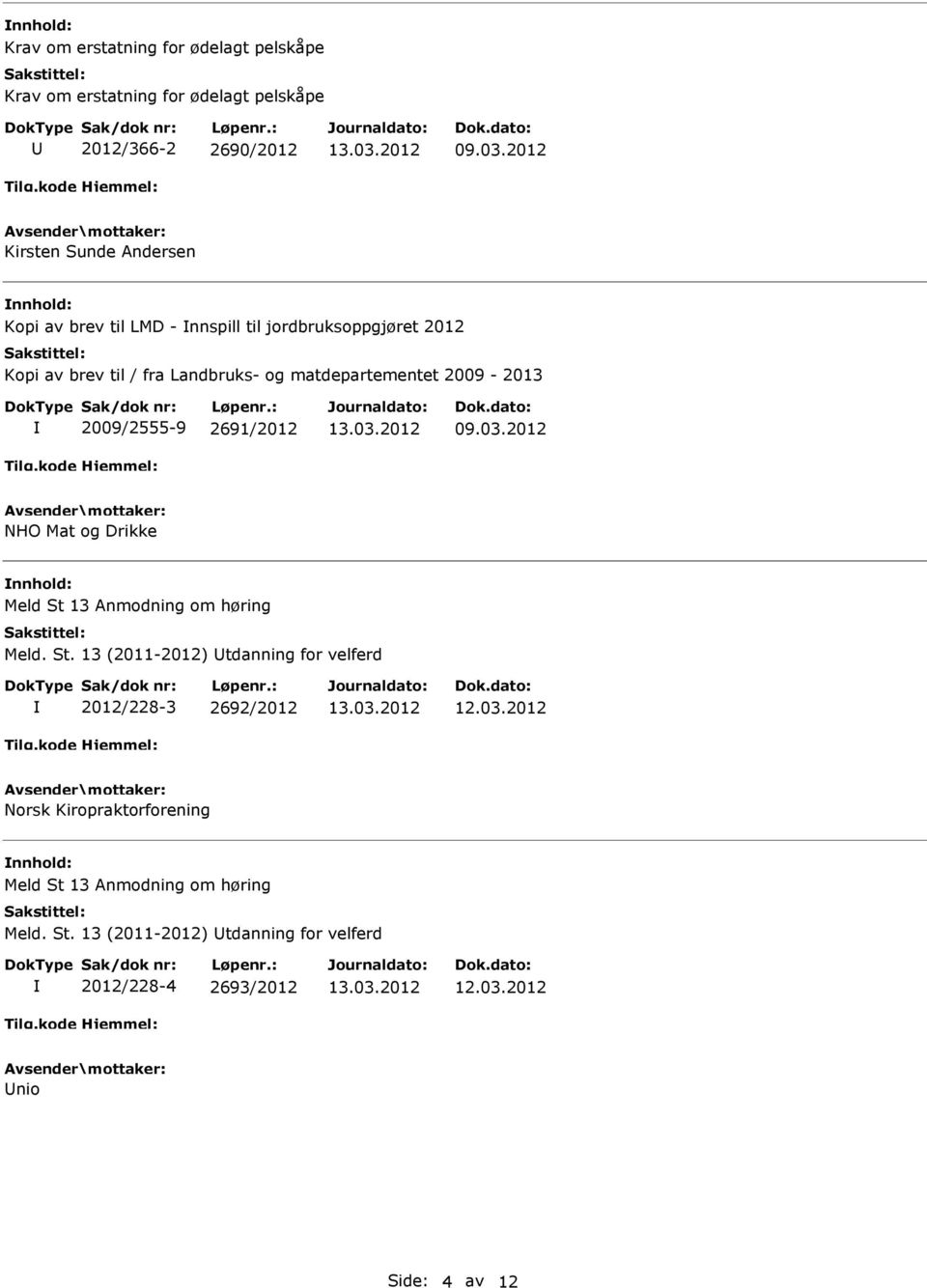 2691/2012 NHO Mat og Drikke Meld St 