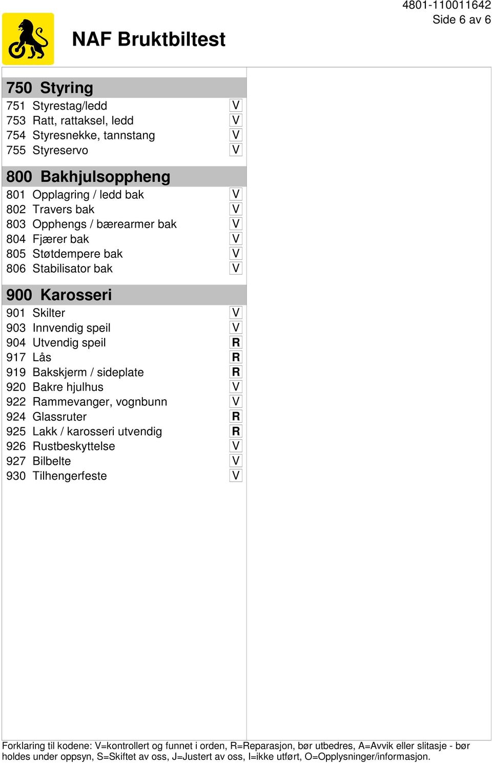 sideplate R 920 Bakre hjulhus V 922 Rammevanger, vognbunn V 924 Glassruter R 925 Lakk / karosseri utvendig R 926 Rustbeskyttelse V 927 Bilbelte V 930 Tilhengerfeste V Forklaring til