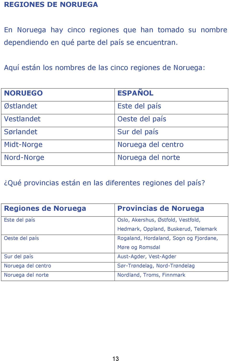 del centro Noruega del norte Qué provincias están en las diferentes regiones del país?