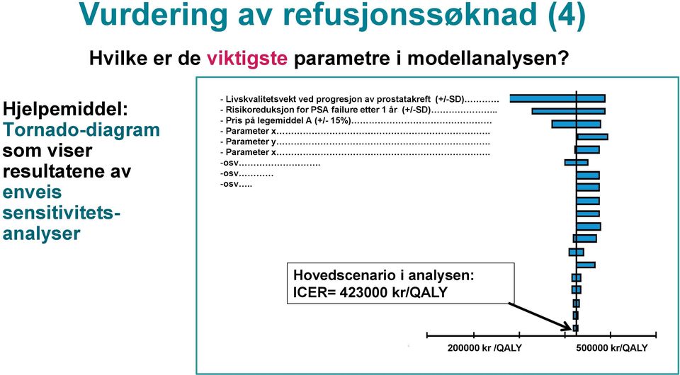 progresjon av prostatakreft (+/-SD) - Risikoreduksjon for PSA failure etter 1 år (+/-SD).