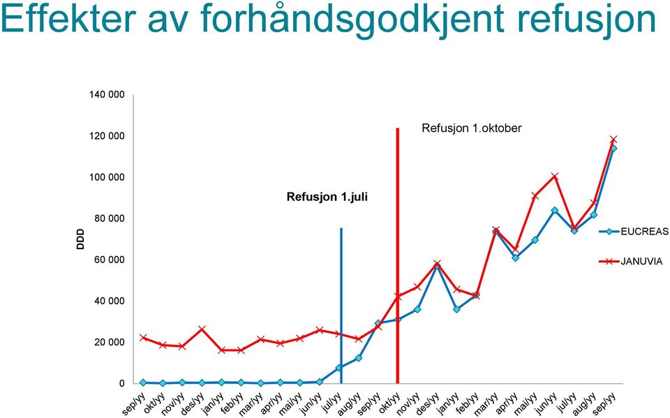 oktober 100 000 Refusjon 1.