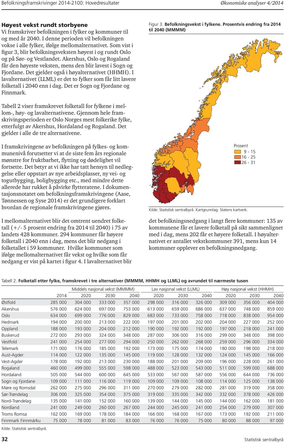 Akershus, Oslo og Rogaland får den høyeste veksten, mens den blir lavest i Sogn og Fjordane. Det gjelder også i høyalternativet (HHMH).