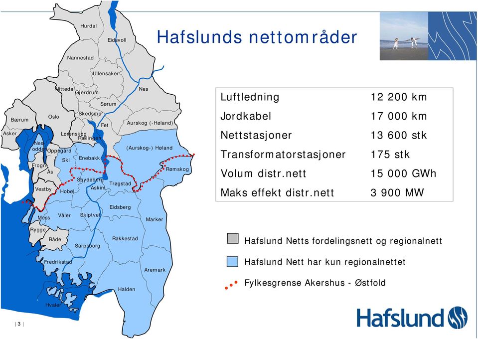 Volum distr.nett Maks effekt distr.