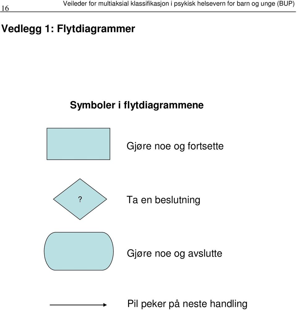 Flytdiagrammer Symboler i flytdiagrammene Gjøre noe og