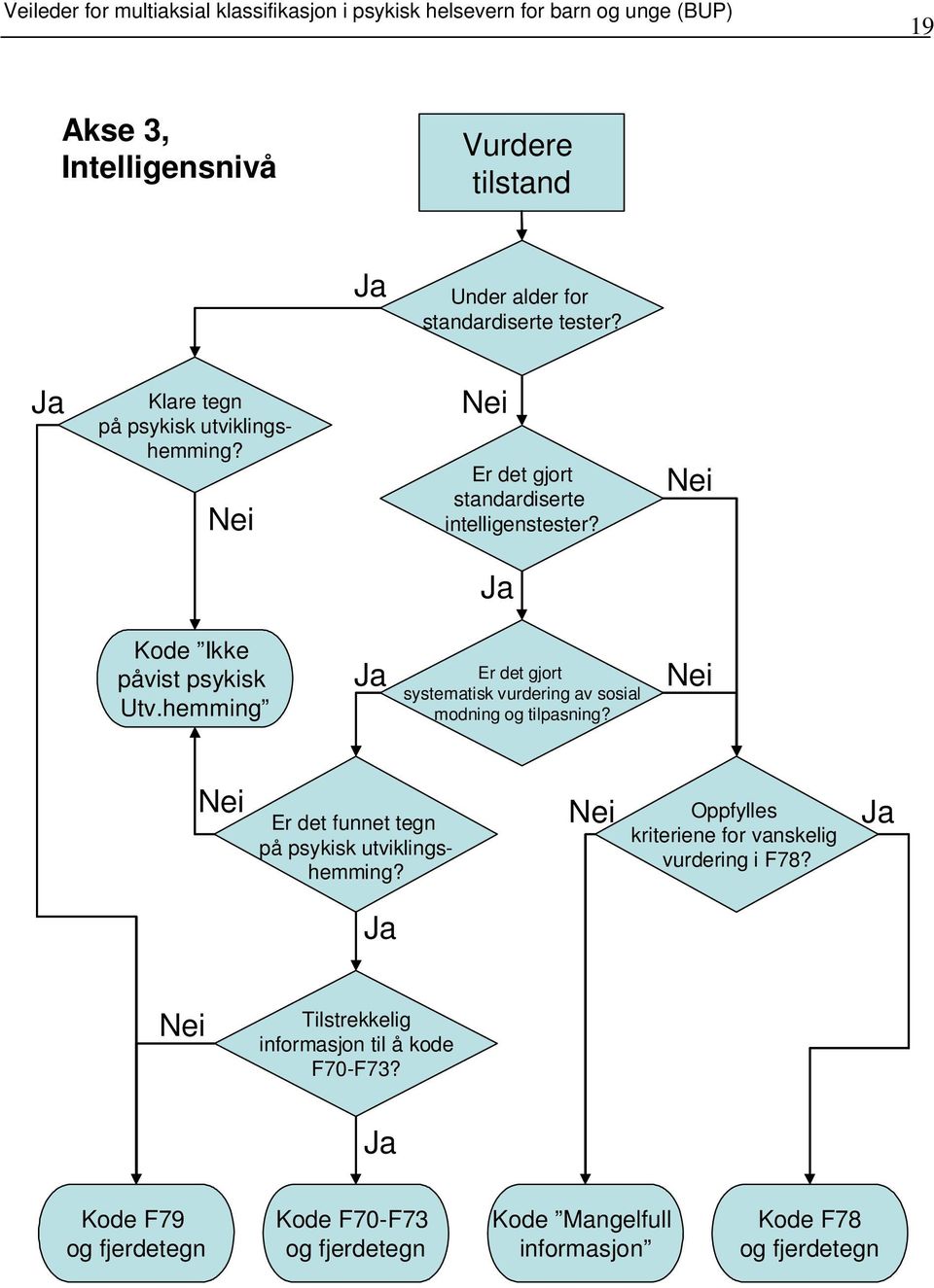 hemming Er det gjort systematisk vurdering av sosial modning og tilpasning? Er det funnet tegn på psykisk utviklingshemming?