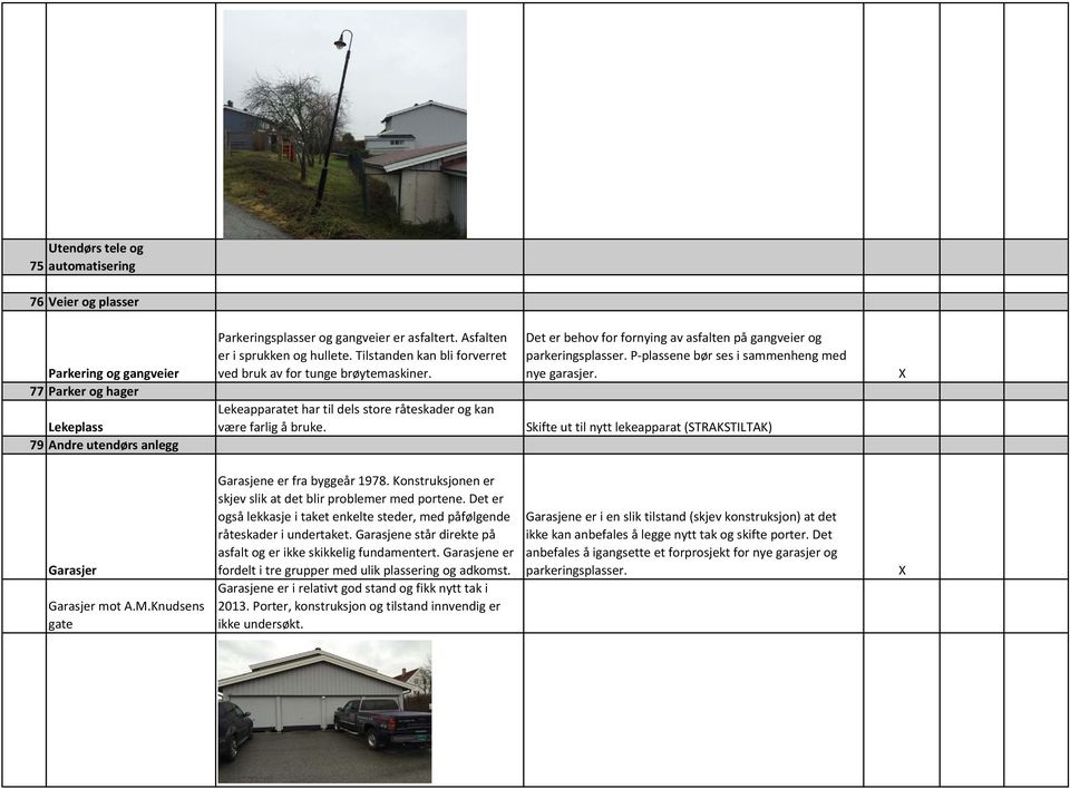Det er behov for fornying av asfalten på gangveier og parkeringsplasser. P plassene bør ses i sammenheng med nye garasjer. Skifte ut til nytt lekeapparat (STRAKSTILTAK) Garasjer Garasjer mot A.M.
