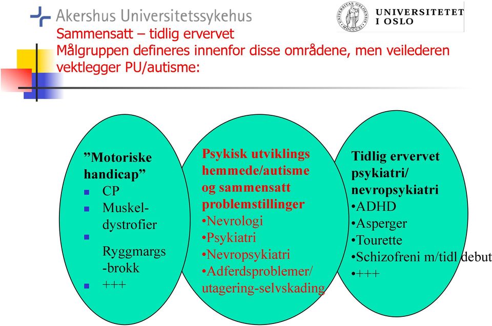 hemmede/autisme og sammensatt problemstillinger Nevrologi Psykiatri Nevropsykiatri Adferdsproblemer/