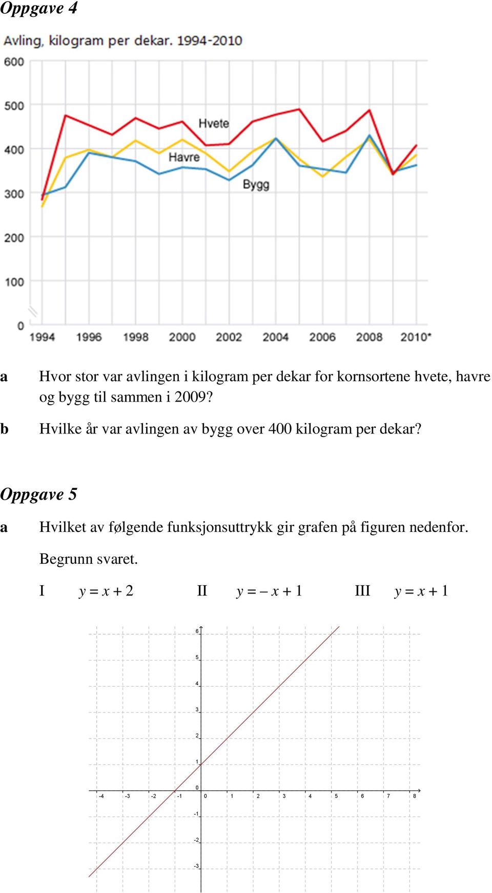 Hvilke år vr vlingen v ygg over 400 kilogrm per dekr?