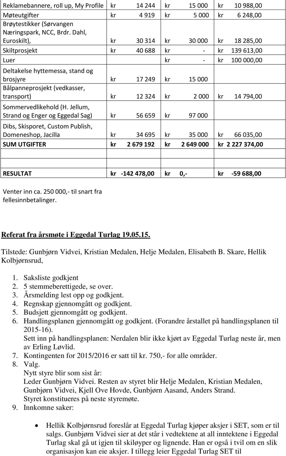 (vedkasser, transport) kr 12 324 kr 2 000 kr 14 794,00 Sommervedlikehold (H.