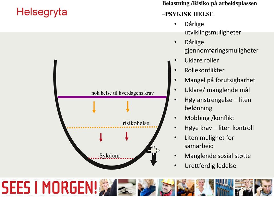 Rollekonflikter Mangel på forutsigbarhet Uklare/ manglende mål Høy anstrengelse liten belønning