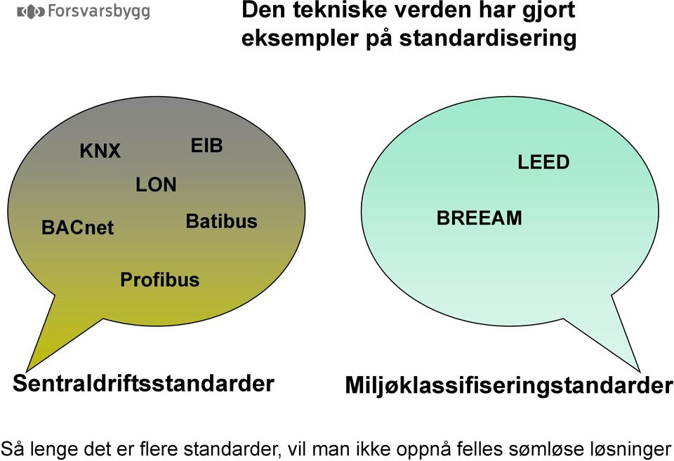 Sentraldriftsstandarder Miljøklassifiseringstandarder Så