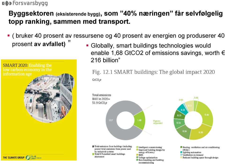 ( bruker 4 prosent av ressursene og 4 prosent av energien og produserer 4