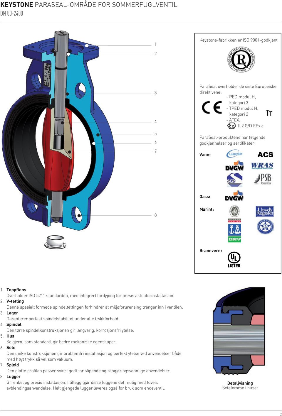 Toppflens Overholder ISO 5211 standarden, med integrert fordyping for presis aktuatorinstallasjon. 2.