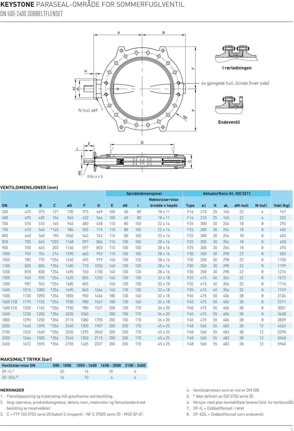 18 x 11 F16 210 25 165 22 4 203 700 570 510 165 940 480 658 110 80 100 22 x 14 F25 300 30 254 18 8 292 750 610 540 *165 984 505 715 110 80 100 22 x 14 F25 300 30 254 18 8 400 800 640 560 190 1060 542