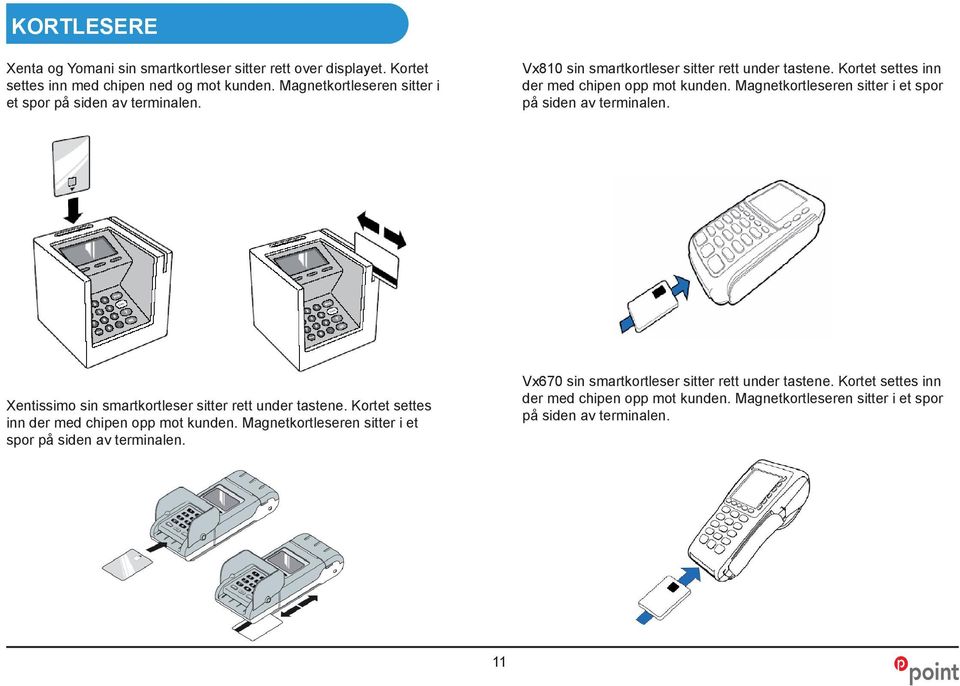 Magnetkortleseren sitter i et spor på siden av terminalen. Xentissimo sin smartkortleser sitter rett under tastene. Kortet settes inn der med chipen opp mot kunden.