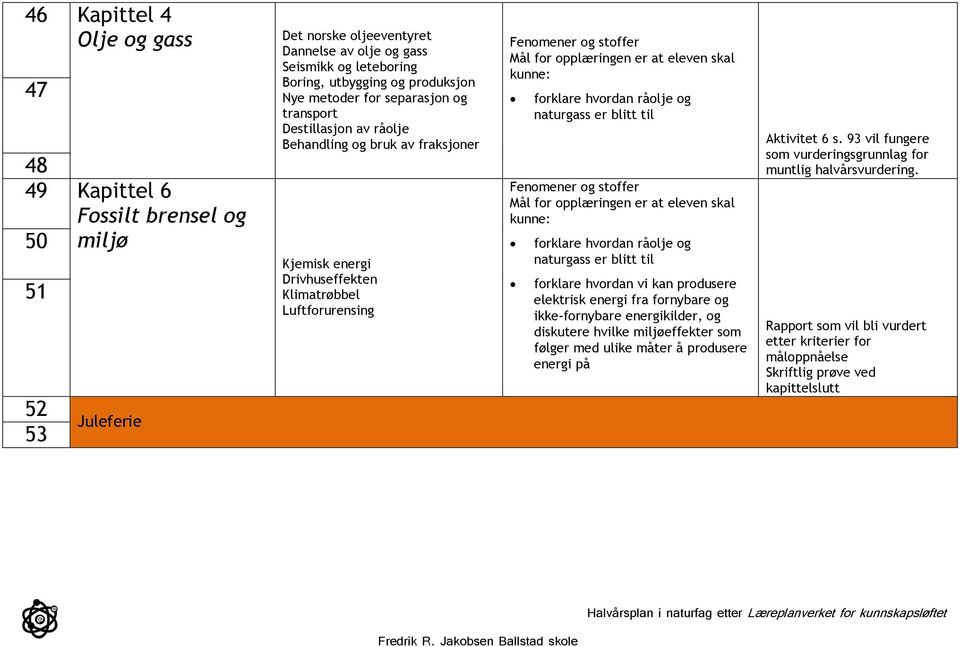 forklare hvordan råolje og naturgass er blitt til forklare hvordan råolje og naturgass er blitt til forklare hvordan vi kan produsere elektrisk energi fra fornybare og